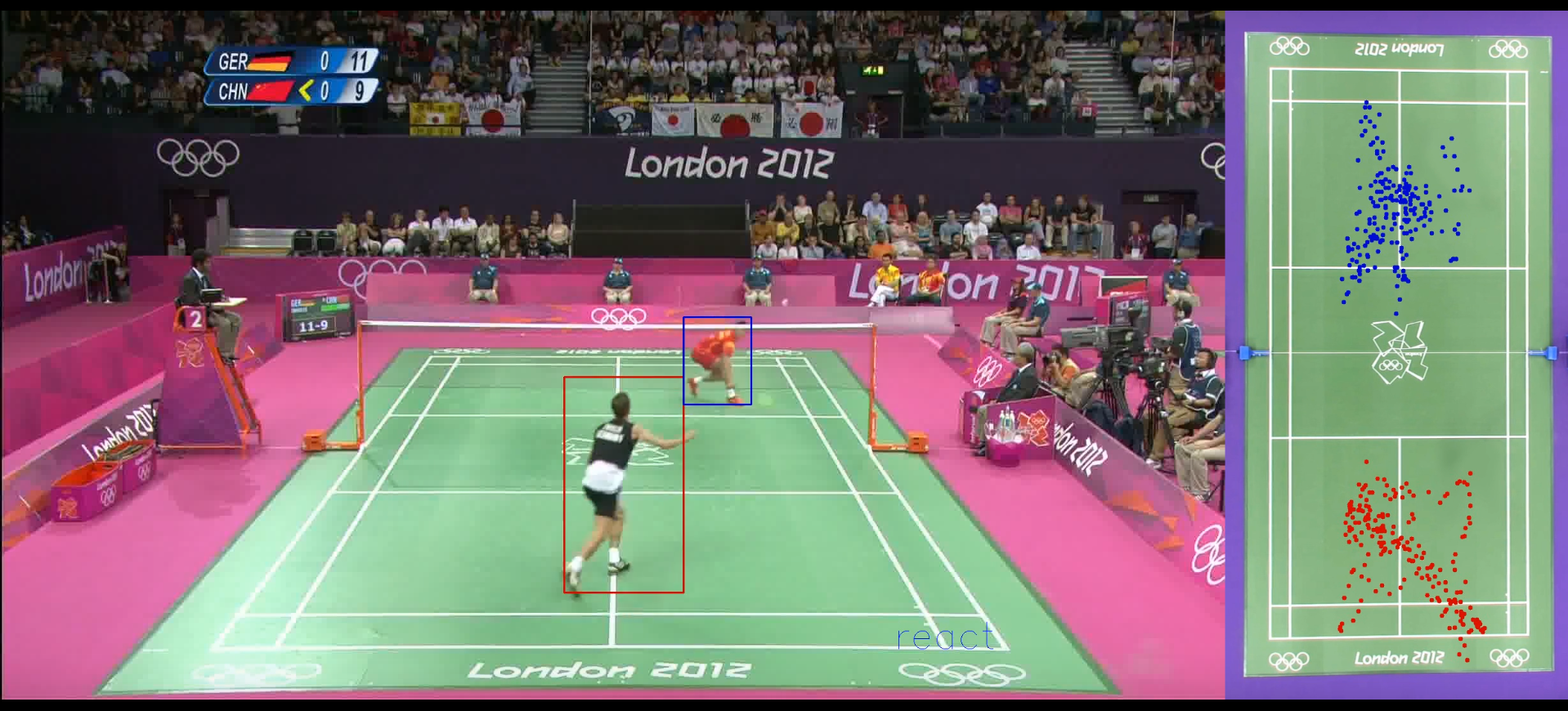Broadcast Badminton Analysis